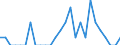 Indicator: Number of Identified Exporters to Christmas Island from: New York