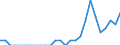 Indicator: Number of: Identified Exporters to Congo from Alabama