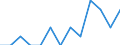 Indicator: Number of: Identified Exporters to Congo from Arkansas