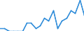 Indicator: Number of: Identified Exporters to Congo from Arizona