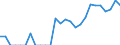 Indicator: Number of: Identified Exporters to Congo from California