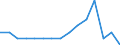 Indicator: Number of: Identified Exporters to Congo from Mississippi