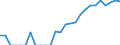 Indicator: Number of: Identified Exporters to Congo from Texas