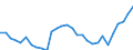 Indicator: Net: Reserves by Months of Imported Goods and Services for Congo, Republic of