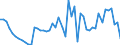 Indicator: Net: ittance Inflows to GDP for Congo