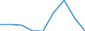 Indicator: Number of Identified Exporters to the Democratic Republic of the Congo from: 