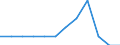 Indicator: Number of Identified Exporters to the Democratic Republic of the Congo from: Arkansas