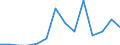 Indicator: Number of Identified Exporters to the Democratic Republic of the Congo from: 