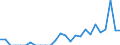 Indicator: Number of Identified Exporters to the Democratic Republic of the Congo from: 