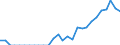 Indicator: Number of Identified Exporters to Cook Islands from: 