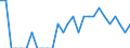 Indicator: Number of Identified Exporters to Cook Islands from: Hawaii