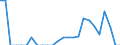 Indicator: Harmonized Index of Consumer Prices:: ama