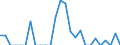 Indicator: Harmonized Index of Consumer Prices:: nsas