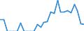 Indicator: Harmonized Index of Consumer Prices:: ona