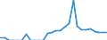 Indicator: Harmonized Index of Consumer Prices:: fornia