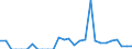 Indicator: Harmonized Index of Consumer Prices:: rado