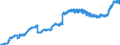 Indicator: Harmonized Index of Consumer Prices:: Food Products, Not Elsewhere Classified for Cyprus