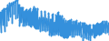 Indicator: Harmonized Index of Consumer Prices:: Clothing and Footwear for Cyprus