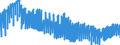 Indicator: Harmonized Index of Consumer Prices:: Clothing for Cyprus