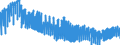 Indicator: Harmonized Index of Consumer Prices:: Garments for Cyprus