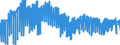 Indicator: Harmonized Index of Consumer Prices:: Other Articles of Clothing and Clothing Accessories for Cyprus