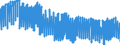 Indicator: Harmonized Index of Consumer Prices:: Footwear Including Repair for Cyprus