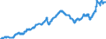 Indicator: Harmonized Index of Consumer Prices:: Housing, Water, Electricity, Gas, and Other Fuels for Cyprus