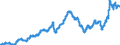 Indicator: Harmonized Index of Consumer Prices:: Electricity, Gas, and Other Fuels for Cyprus