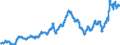 Indicator: Harmonized Index of Consumer Prices:: Electricity for Cyprus