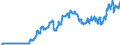 Indicator: Harmonized Index of Consumer Prices:: Gas for Cyprus