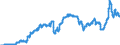 Indicator: Harmonized Index of Consumer Prices:: Liquid Fuels for Cyprus