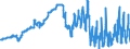 Indicator: Harmonized Index of Consumer Prices:: Transport Services for Cyprus