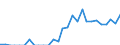 Indicator: Number of: Exports to Dominica from Alabama