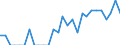 Indicator: Number of: Identified Exporters to Dominica from Alabama