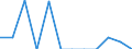 Indicator: Number of: Exports to Dominica from Arizona