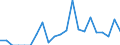 Indicator: Number of: Exports to Dominica from California