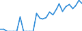 Indicator: Number of: Identified Exporters to Dominica from California