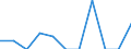 Indicator: Number of: Exports to Dominica from Colorado