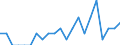 Indicator: Number of: Identified Exporters to Dominica from Colorado