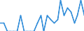 Indicator: Number of: Identified Exporters to Dominica from Connecticut