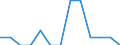 Indicator: Number of: Identified Exporters to Dominica from District of Columbia