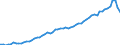 Indicator: Number of: abilities (Broad Money) for Dominica