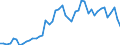 Indicator: Number of: ted Foreign Claims of BIS-Reporting Banks to GDP for Dominica