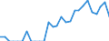 Indicator: Number of: Exports to Dominica from Florida