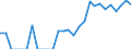 Indicator: Number of: Identified Exporters to Dominica from Georgia