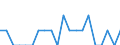 Indicator: Number of: Identified Exporters to Dominica from Idaho