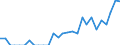 Indicator: Number of: Exports to Dominica from Illinois