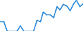 Indicator: Number of: Identified Exporters to Dominica from Illinois