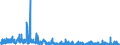 Indicator: Number of: rts of Goods by Customs Basis from Dominica