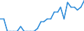 Indicator: Number of: Identified Exporters to Dominica from Indiana